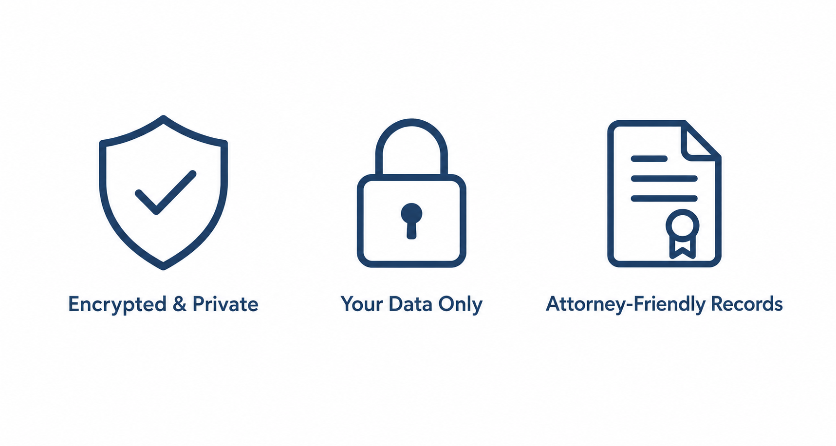 Privacy-focused · Your data protected · Attorney-friendly records